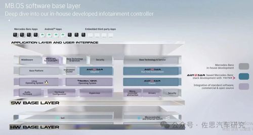 SOA服務(wù)導(dǎo)向架構(gòu)在軟件架構(gòu)與基礎(chǔ)軟件開發(fā)中的應(yīng)用