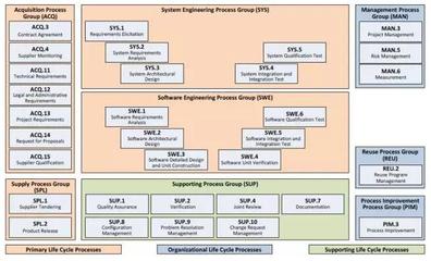 新標(biāo)IATF 16949對(duì)嵌入式軟件產(chǎn)品需求解讀與基礎(chǔ)軟件開發(fā)實(shí)踐