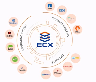探秘百億藍海 CDM在基礎軟件開發中的“數據魔法”
