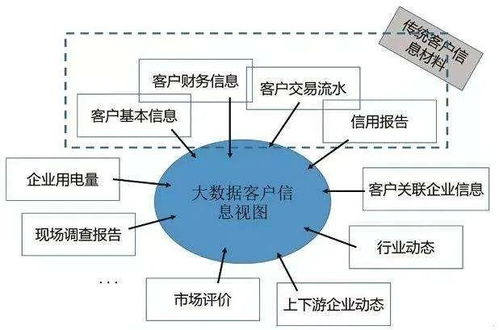 金融科技的核心技術(shù)基石 移動(dòng)互聯(lián)網(wǎng)、大數(shù)據(jù)與云計(jì)算及互聯(lián)網(wǎng)數(shù)據(jù)服務(wù)的融合應(yīng)用